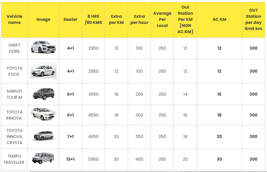 Hubli outstation car hire-Indica